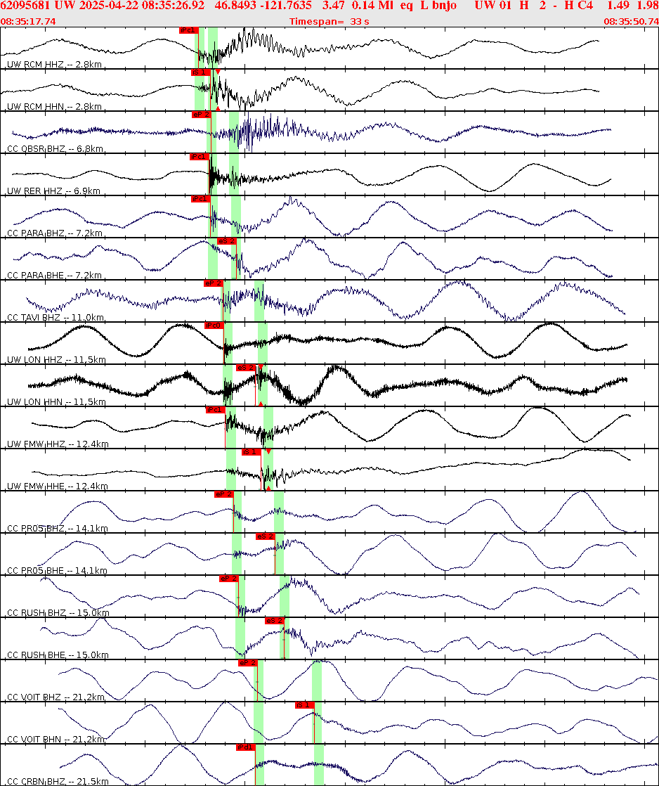 Waveforms at seismic stations for this event, sort by distance from the event.