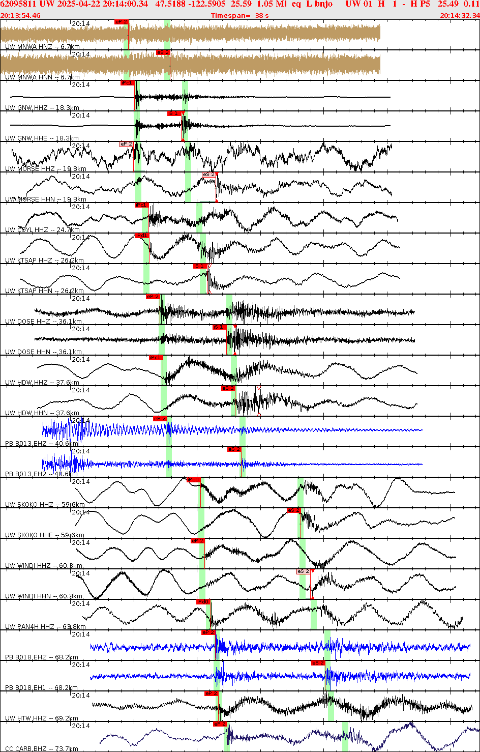 Waveforms at seismic stations for this event, sort by distance from the event.