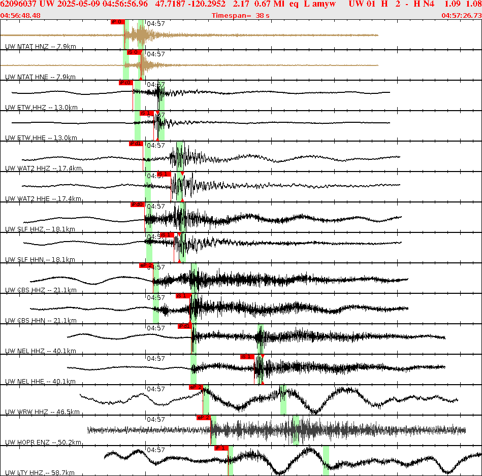 Waveforms at seismic stations for this event, sort by distance from the event.