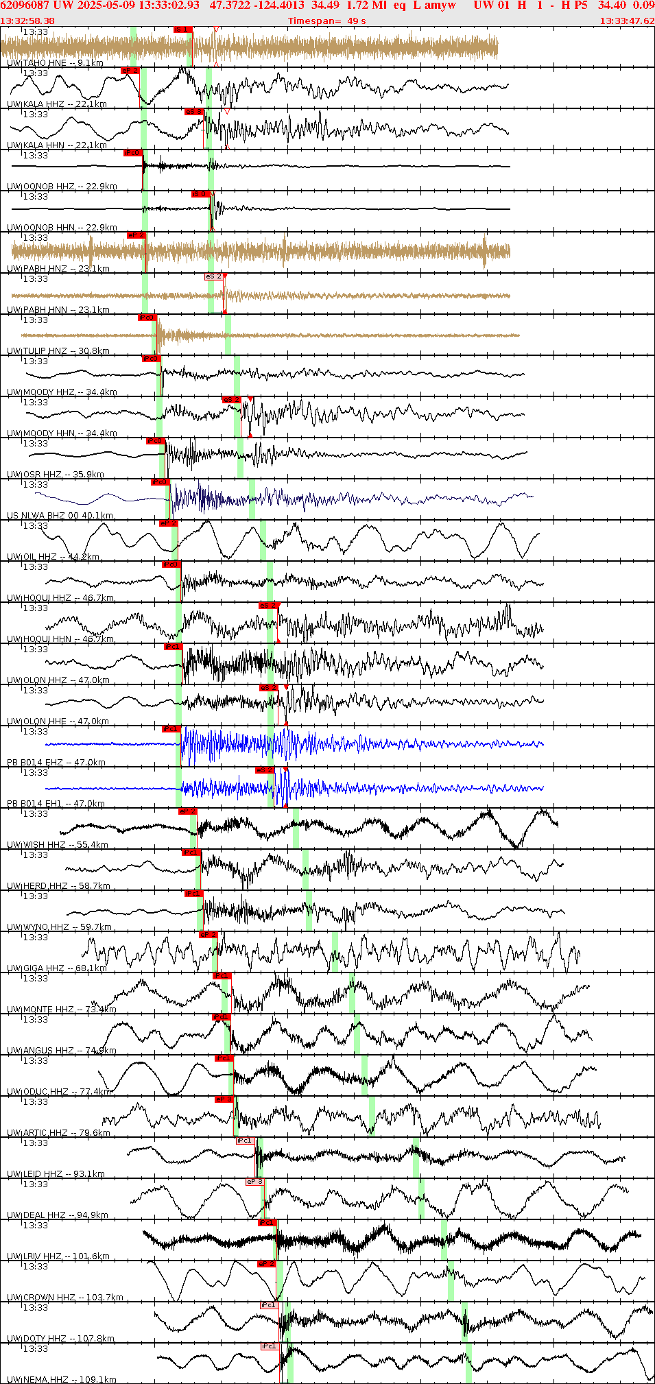 Waveforms at seismic stations for this event, sort by distance from the event.