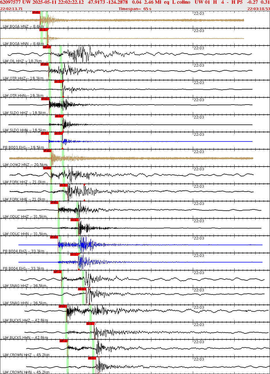 Waveforms at seismic stations for this event, sort by distance from the event.