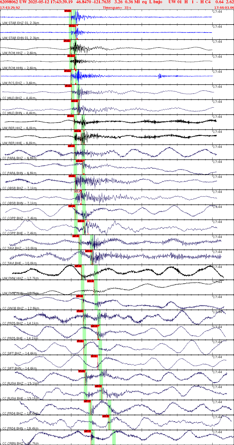 Waveforms at seismic stations for this event, sort by distance from the event.