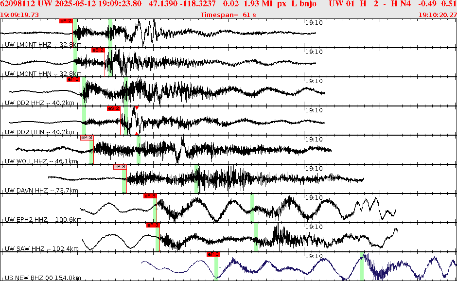 Waveforms at seismic stations for this event, sort by distance from the event.