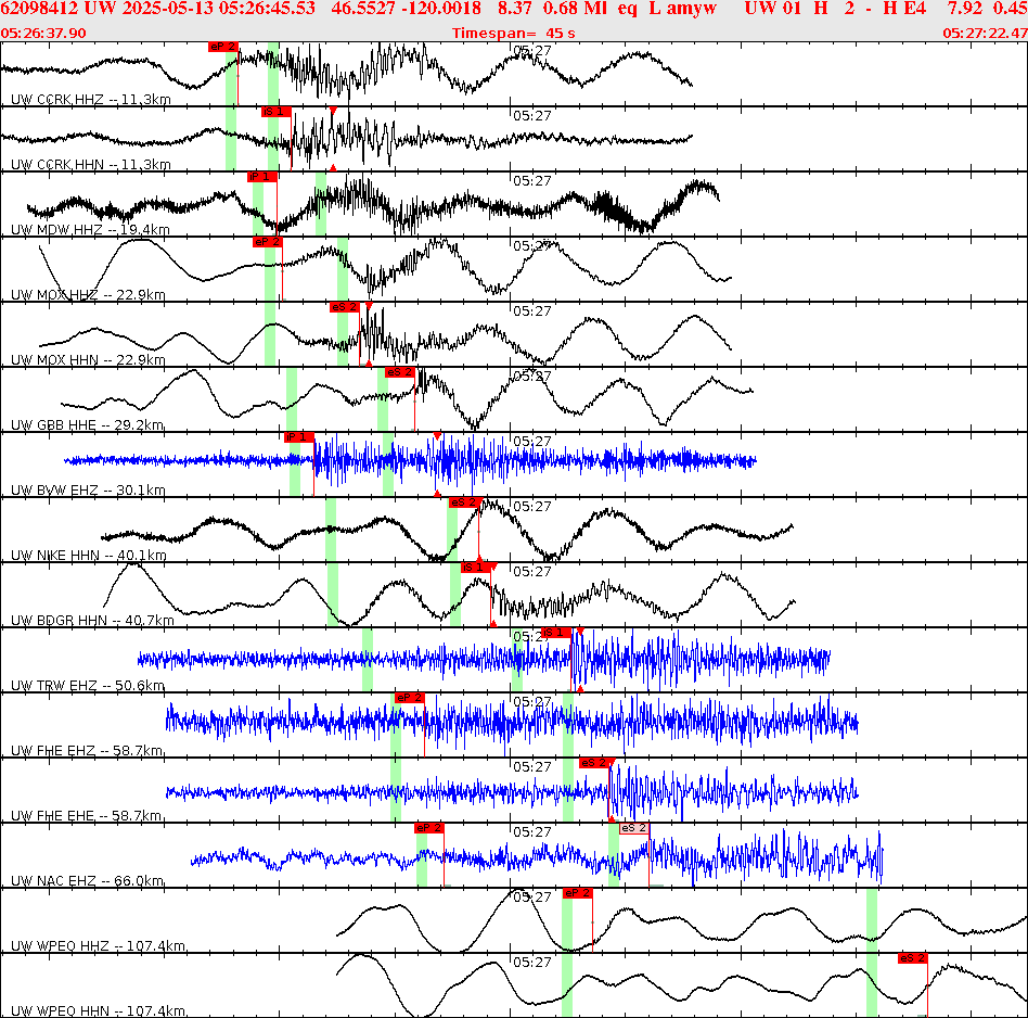 Waveforms at seismic stations for this event, sort by distance from the event.