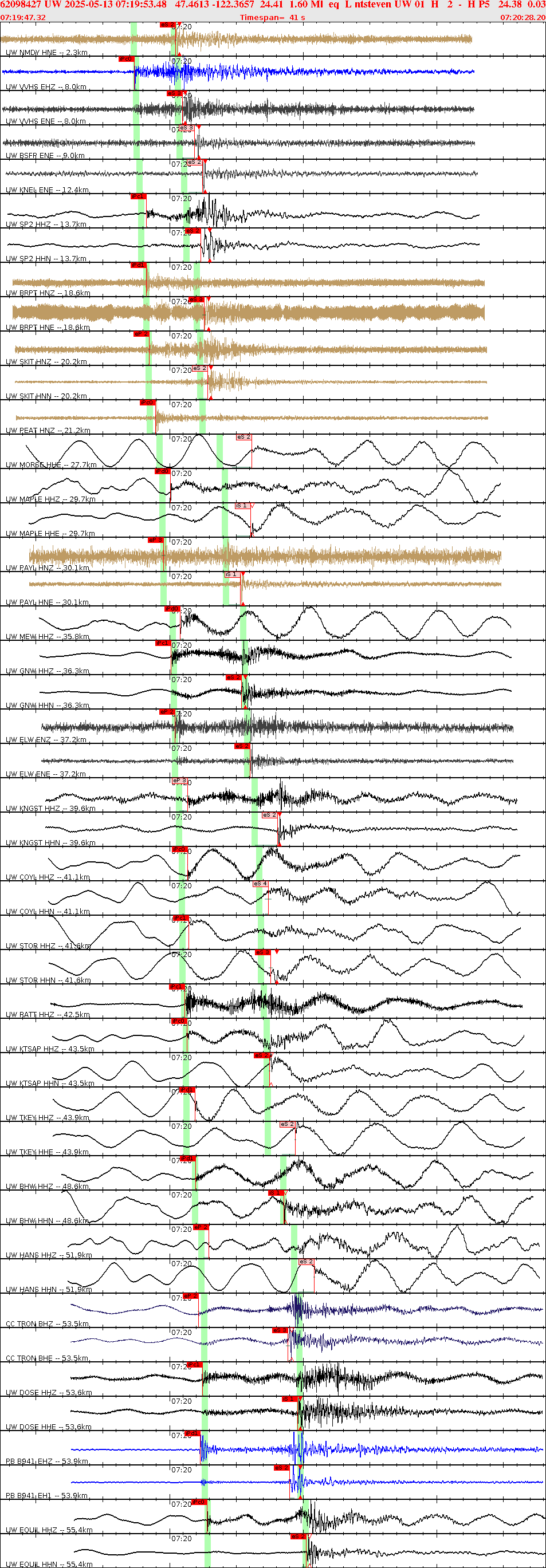 Waveforms at seismic stations for this event, sort by distance from the event.
