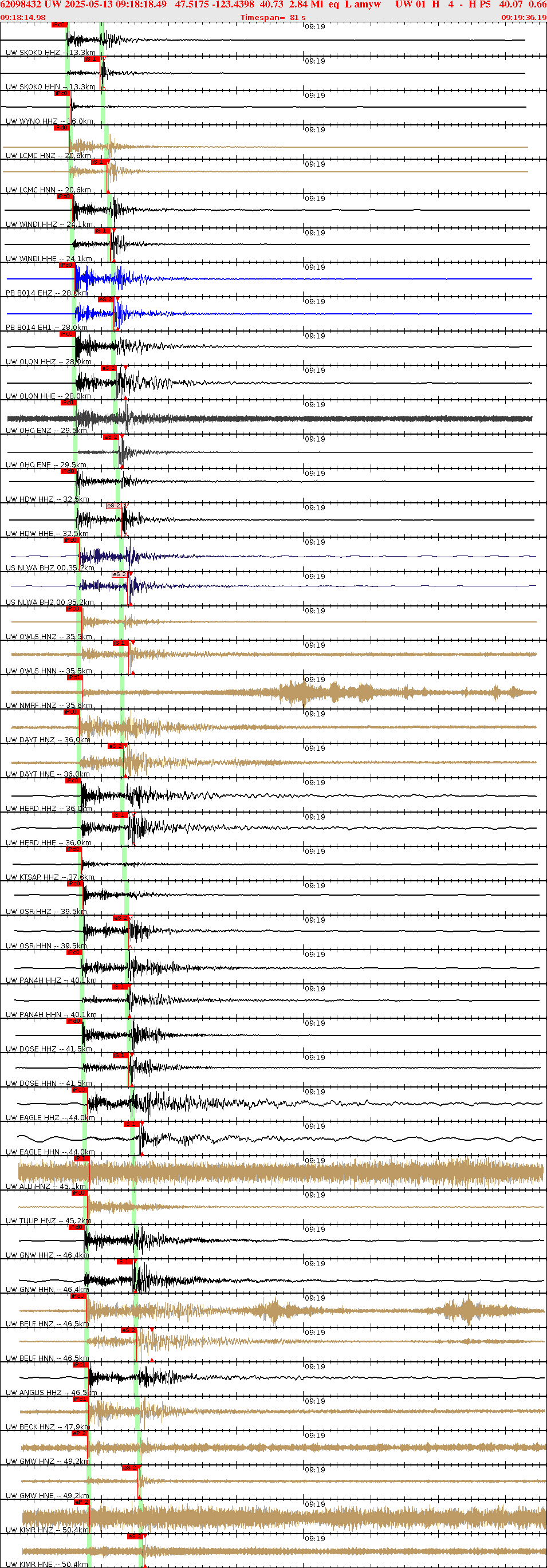 Waveforms at seismic stations for this event, sort by distance from the event.