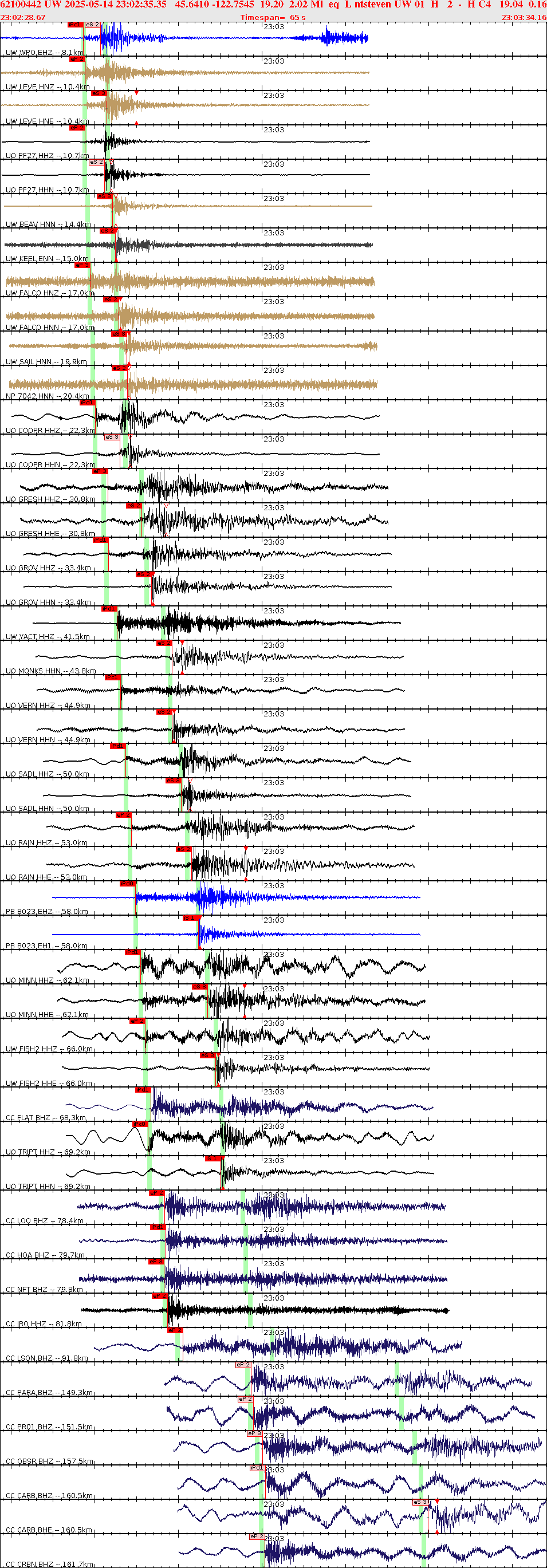 Waveforms at seismic stations for this event, sort by distance from the event.
