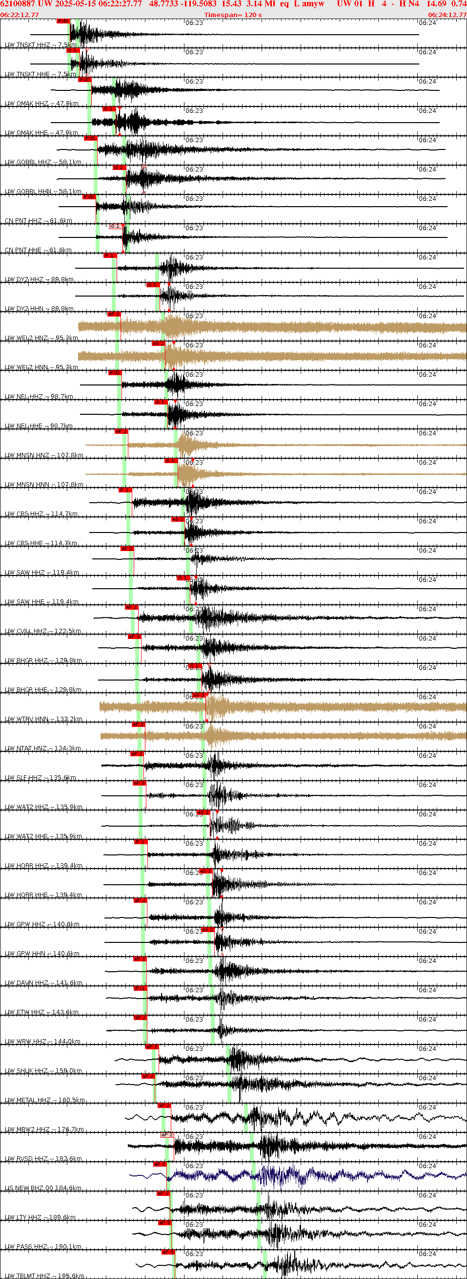 Waveforms at seismic stations for this event, sort by distance from the event.