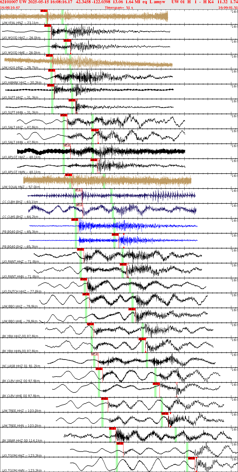 Waveforms at seismic stations for this event, sort by distance from the event.