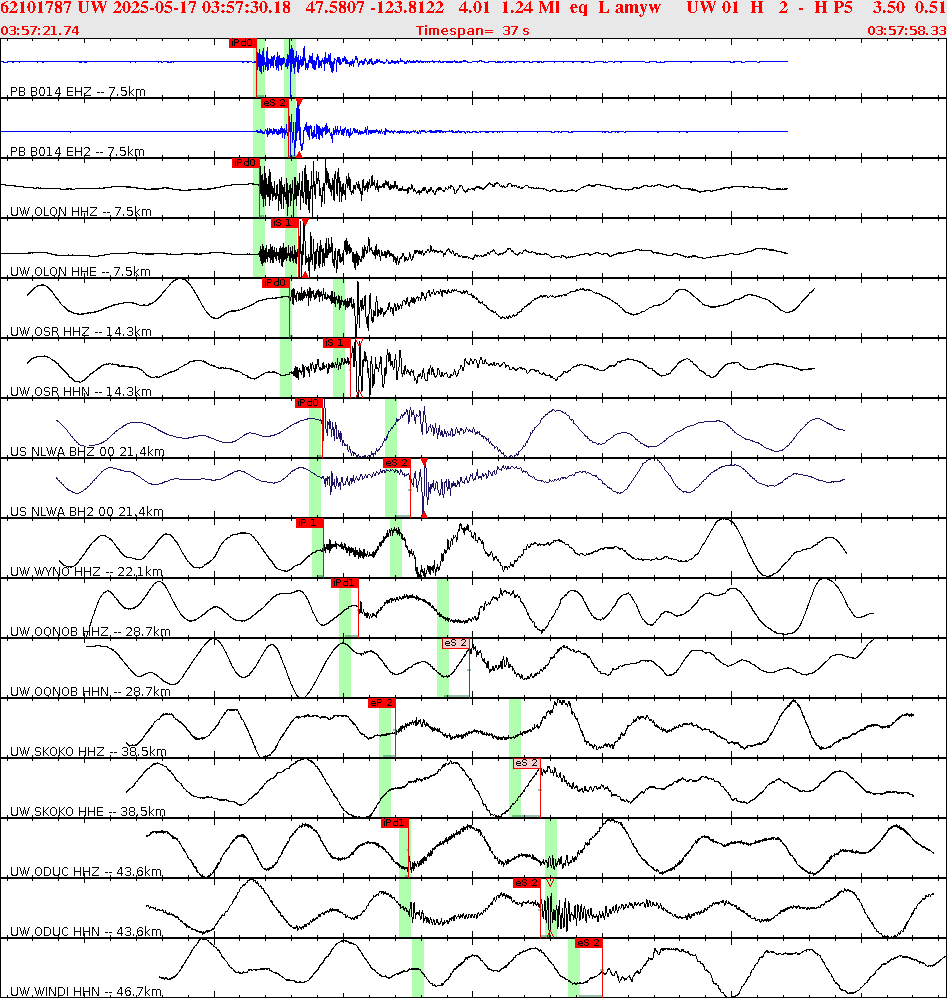 Waveforms at seismic stations for this event, sort by distance from the event.