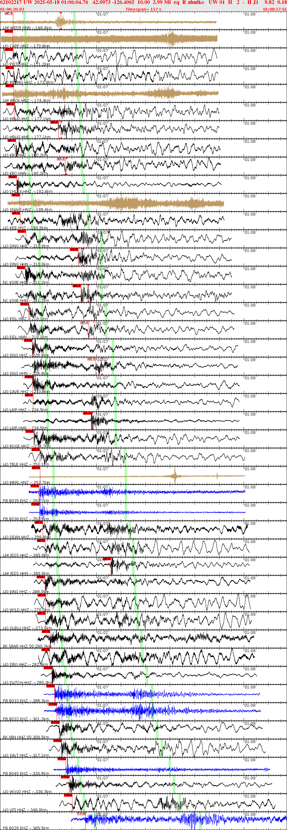 Waveforms at seismic stations for this event, sort by distance from the event.