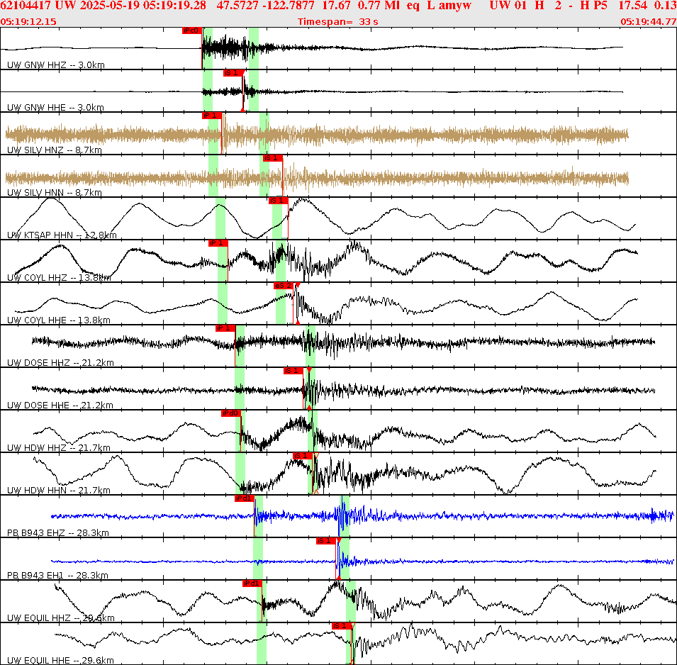 Waveforms at seismic stations for this event, sort by distance from the event.