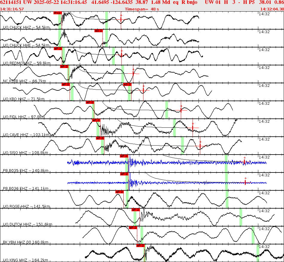 Waveforms at seismic stations for this event, sort by distance from the event.