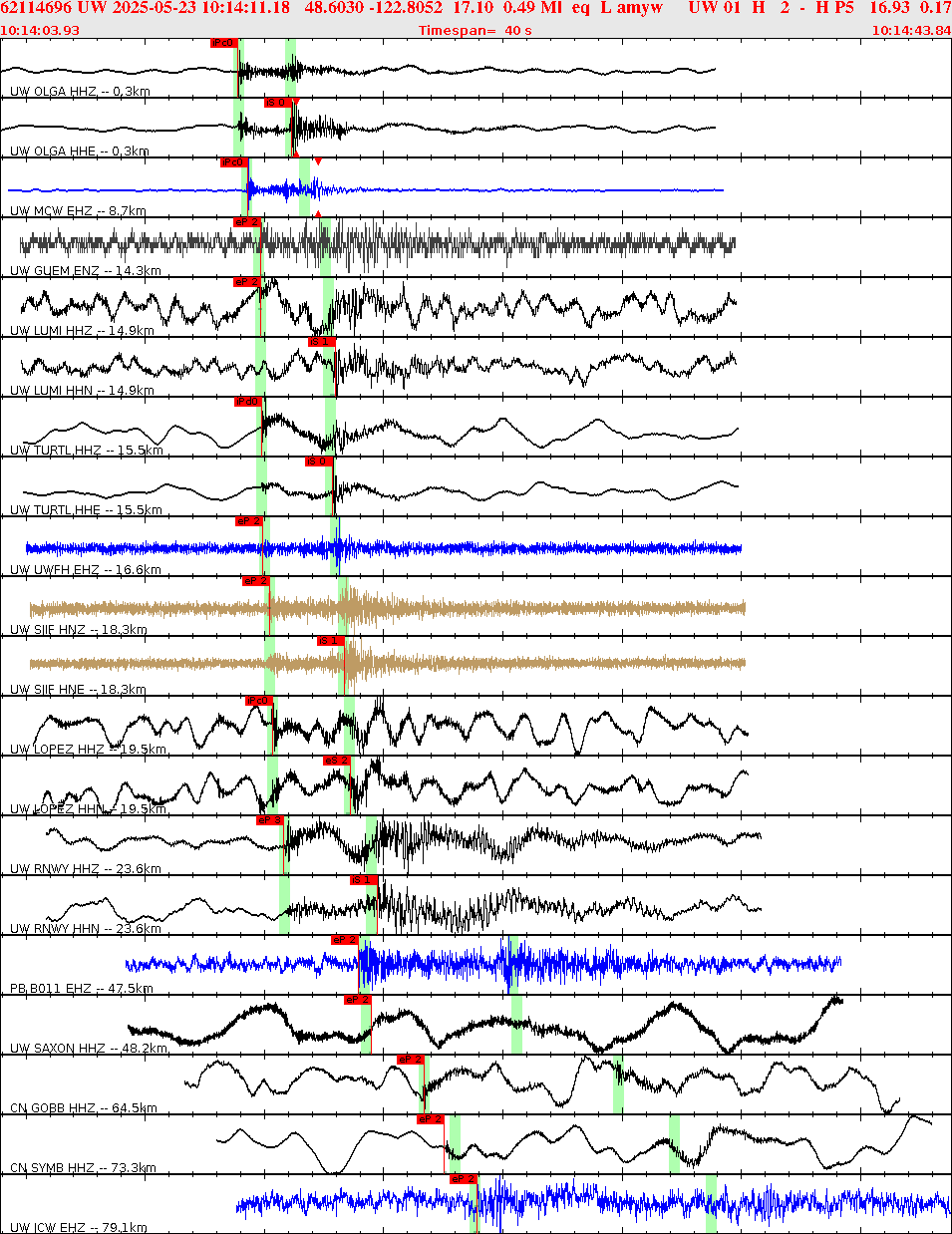 Waveforms at seismic stations for this event, sort by distance from the event.