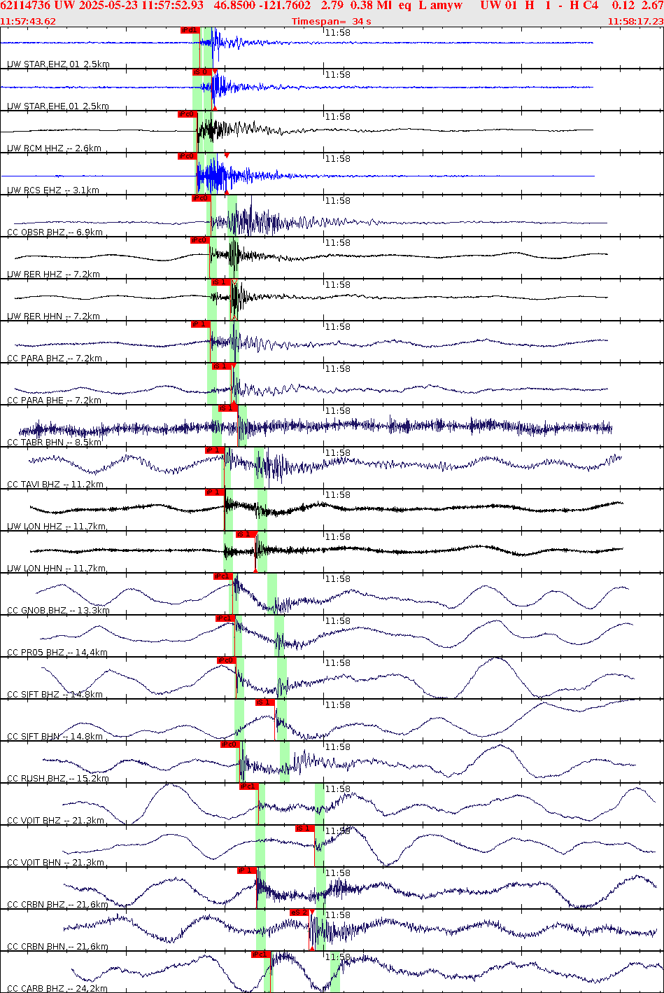 Waveforms at seismic stations for this event, sort by distance from the event.