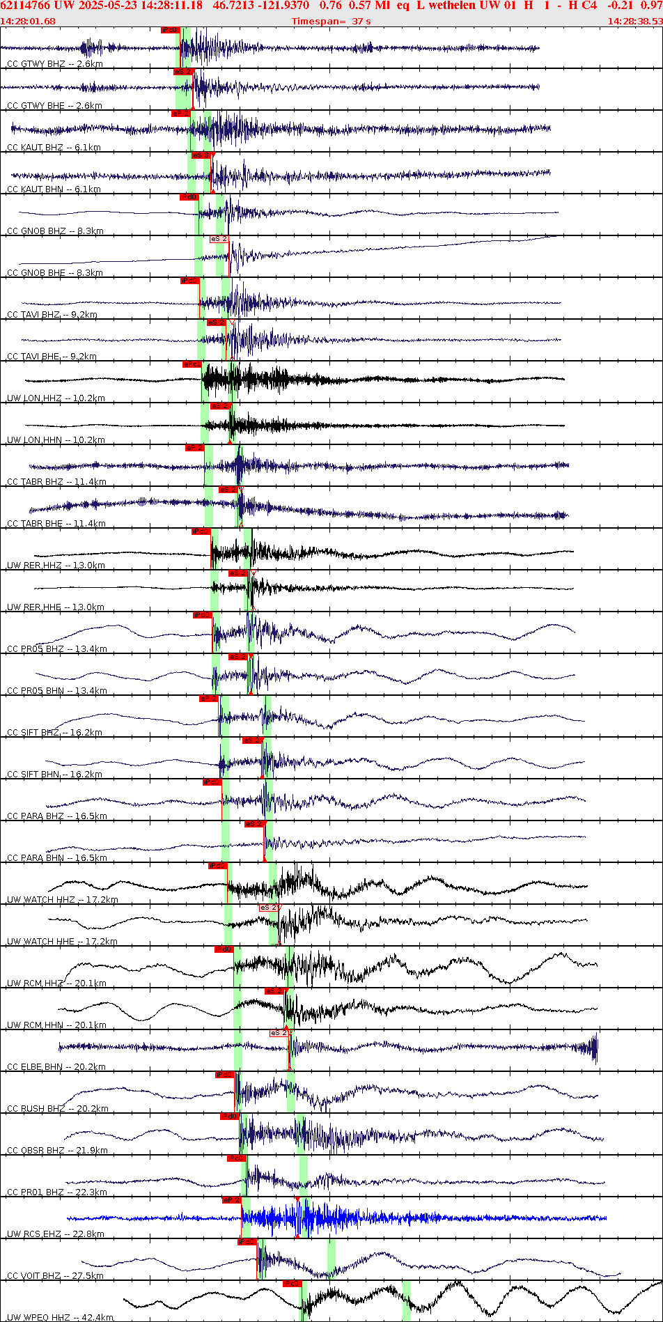 Waveforms at seismic stations for this event, sort by distance from the event.