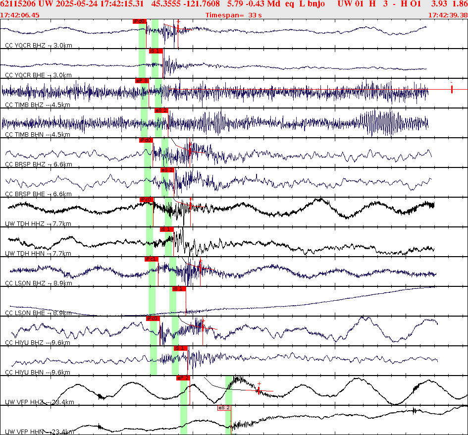 Waveforms at seismic stations for this event, sort by distance from the event.