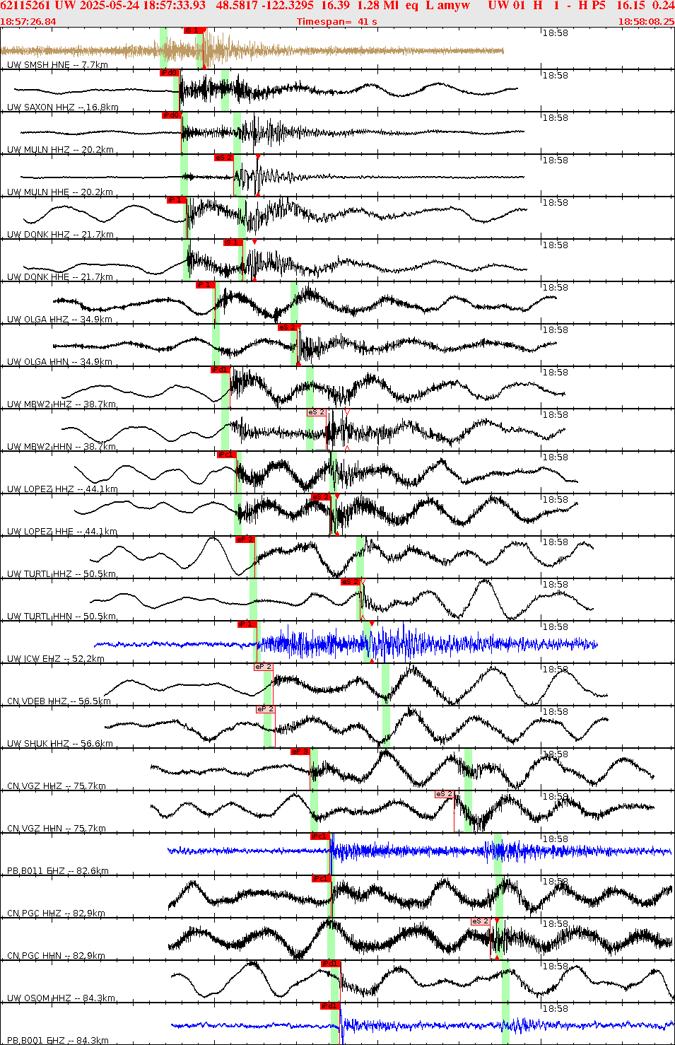 Waveforms at seismic stations for this event, sort by distance from the event.