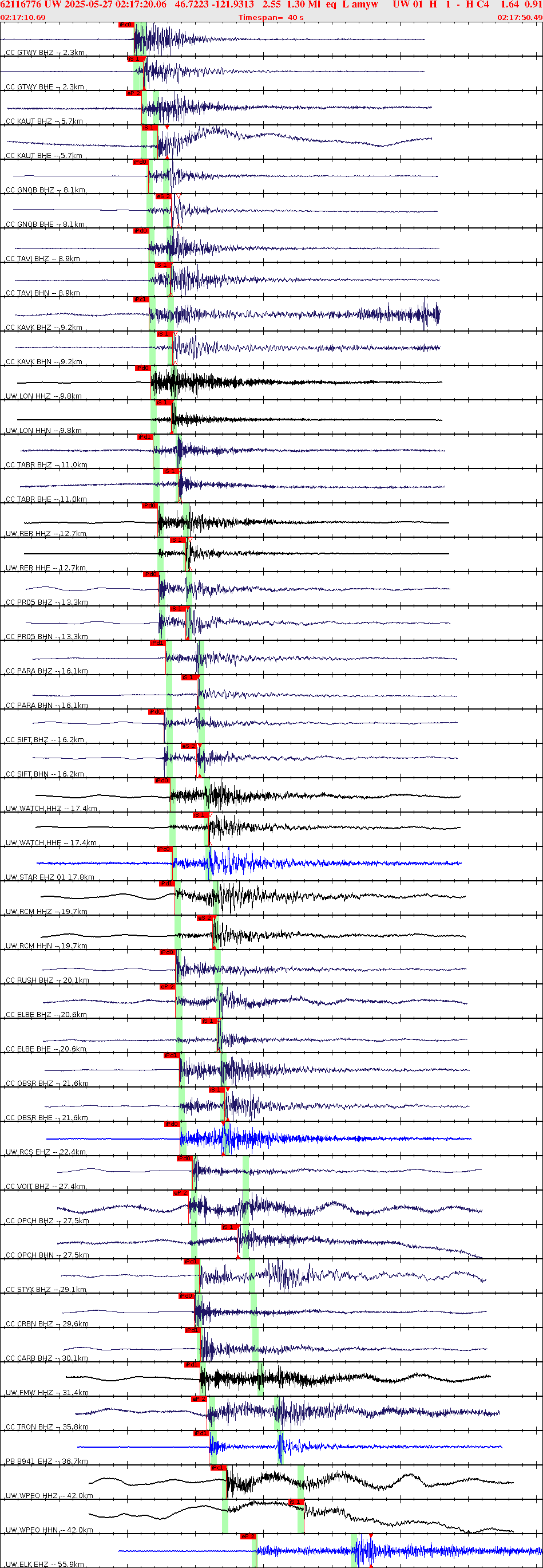 Waveforms at seismic stations for this event, sort by distance from the event.