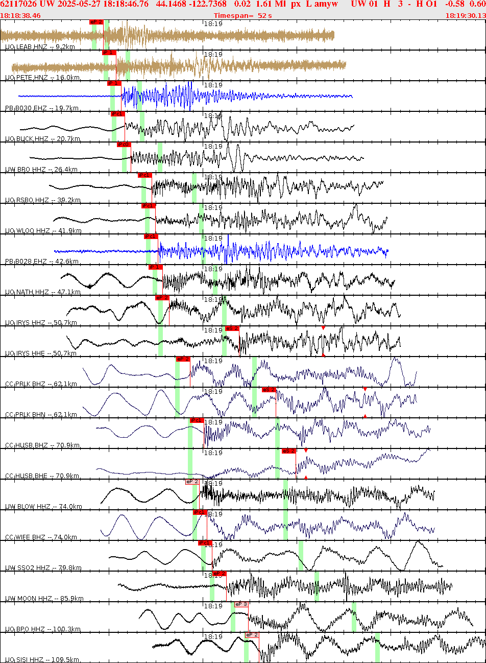 Waveforms at seismic stations for this event, sort by distance from the event.