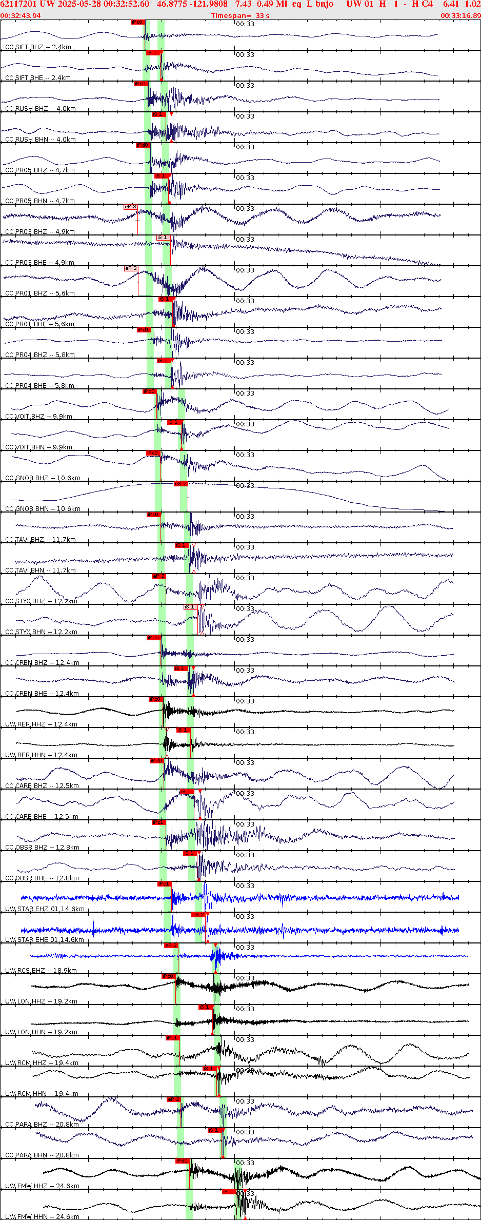 Waveforms at seismic stations for this event, sort by distance from the event.