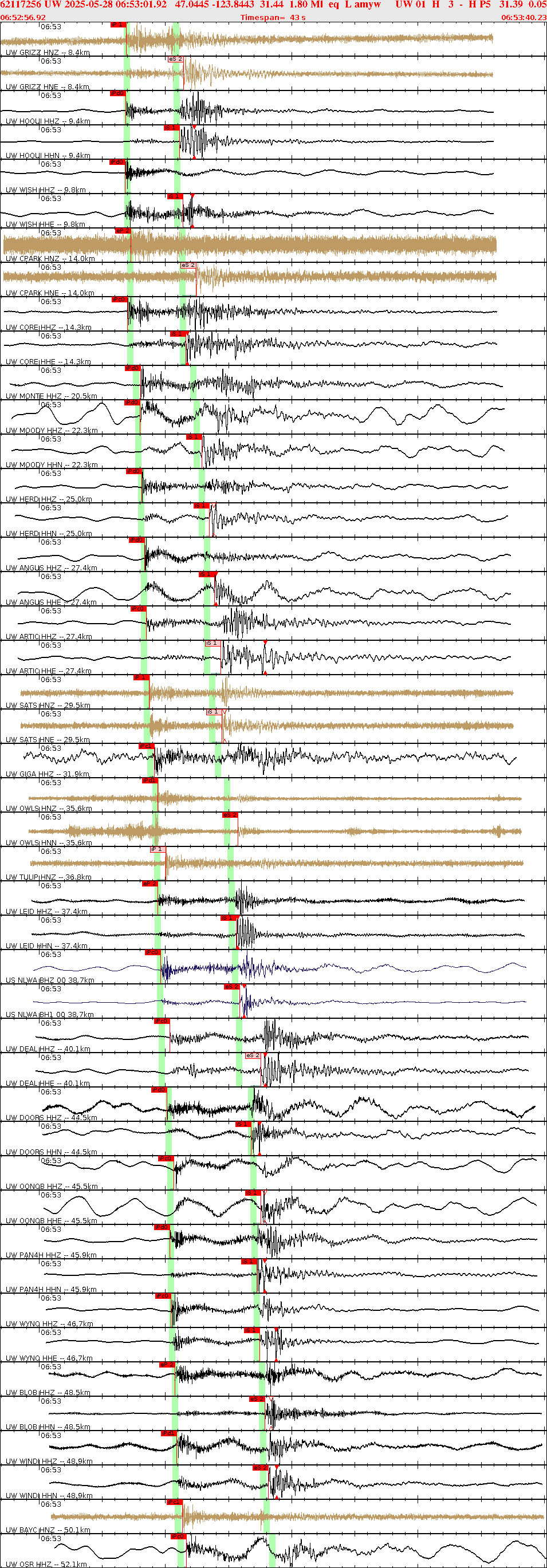 Waveforms at seismic stations for this event, sort by distance from the event.