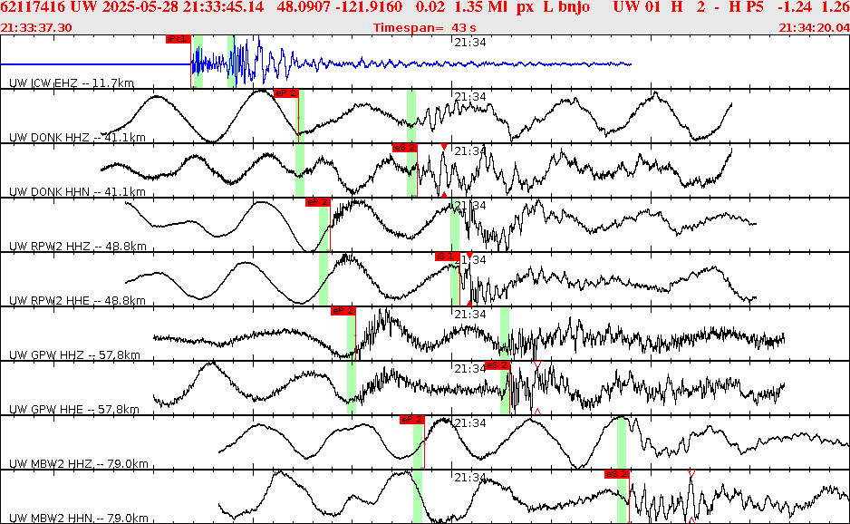 Waveforms at seismic stations for this event, sort by distance from the event.
