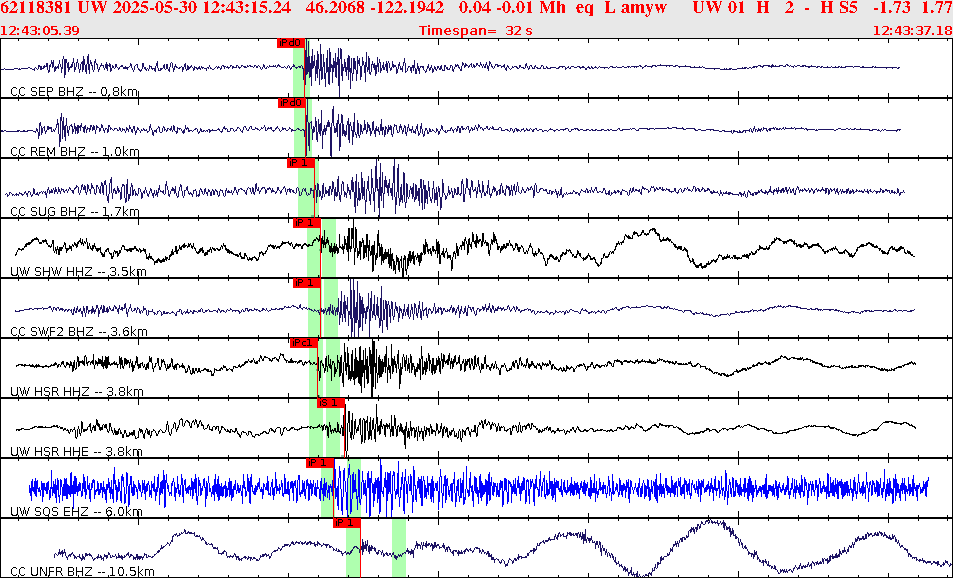 Waveforms at seismic stations for this event, sort by distance from the event.