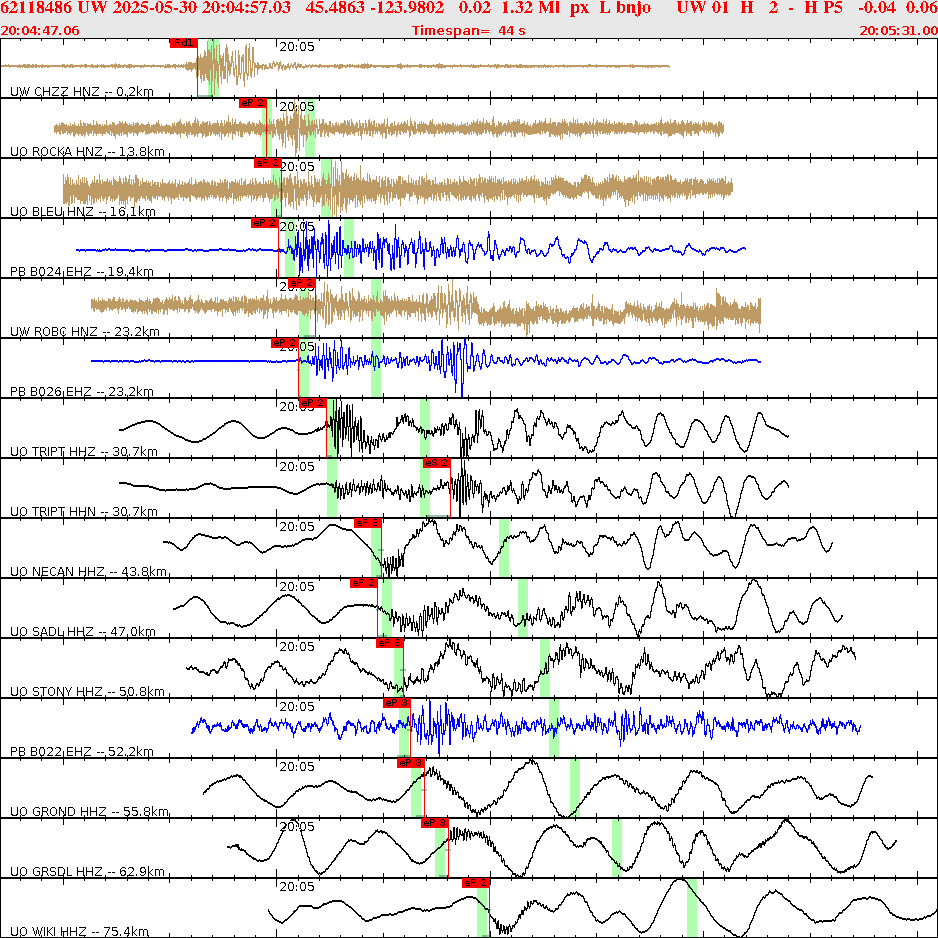 Waveforms at seismic stations for this event, sort by distance from the event.