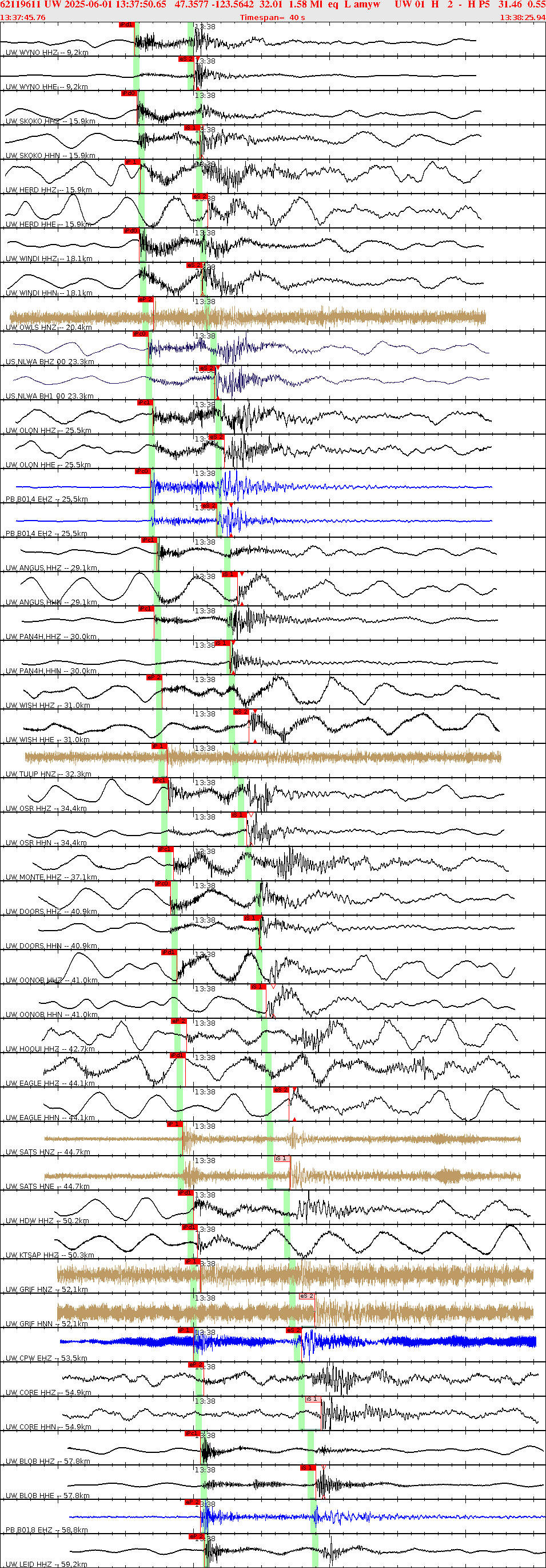 Waveforms at seismic stations for this event, sort by distance from the event.