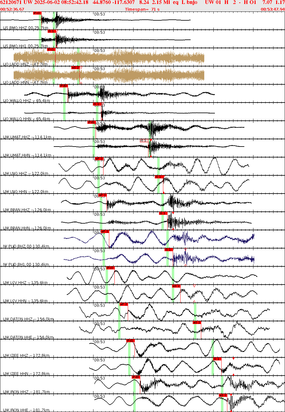 Waveforms at seismic stations for this event, sort by distance from the event.