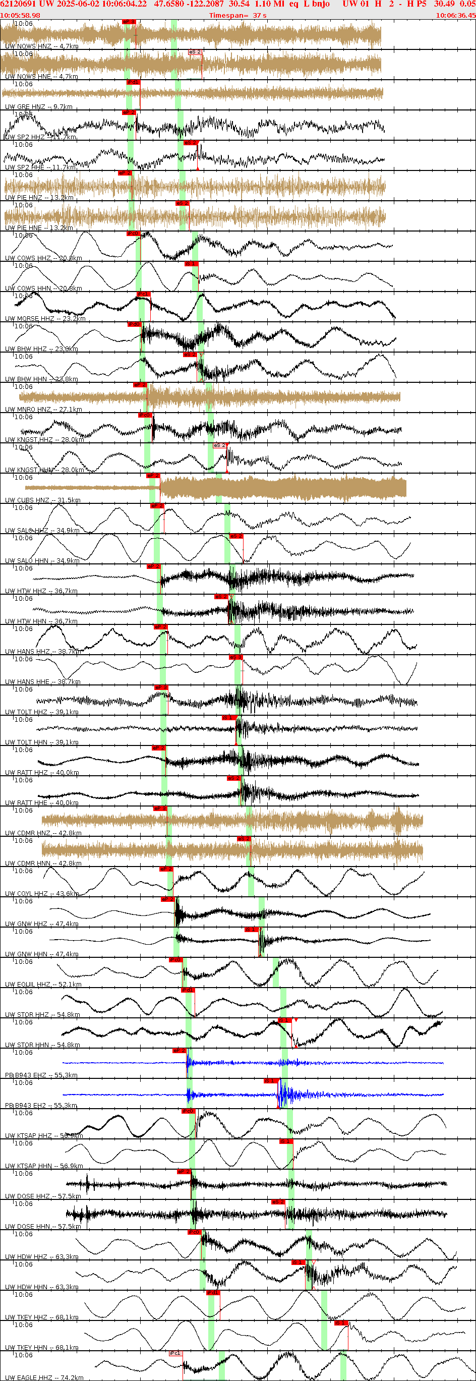 Waveforms at seismic stations for this event, sort by distance from the event.