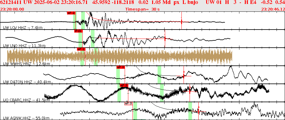 Waveforms at seismic stations for this event, sort by distance from the event.