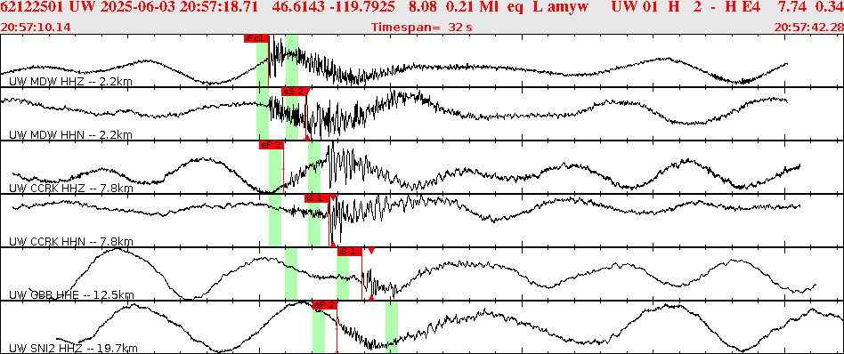 Waveforms at seismic stations for this event, sort by distance from the event.