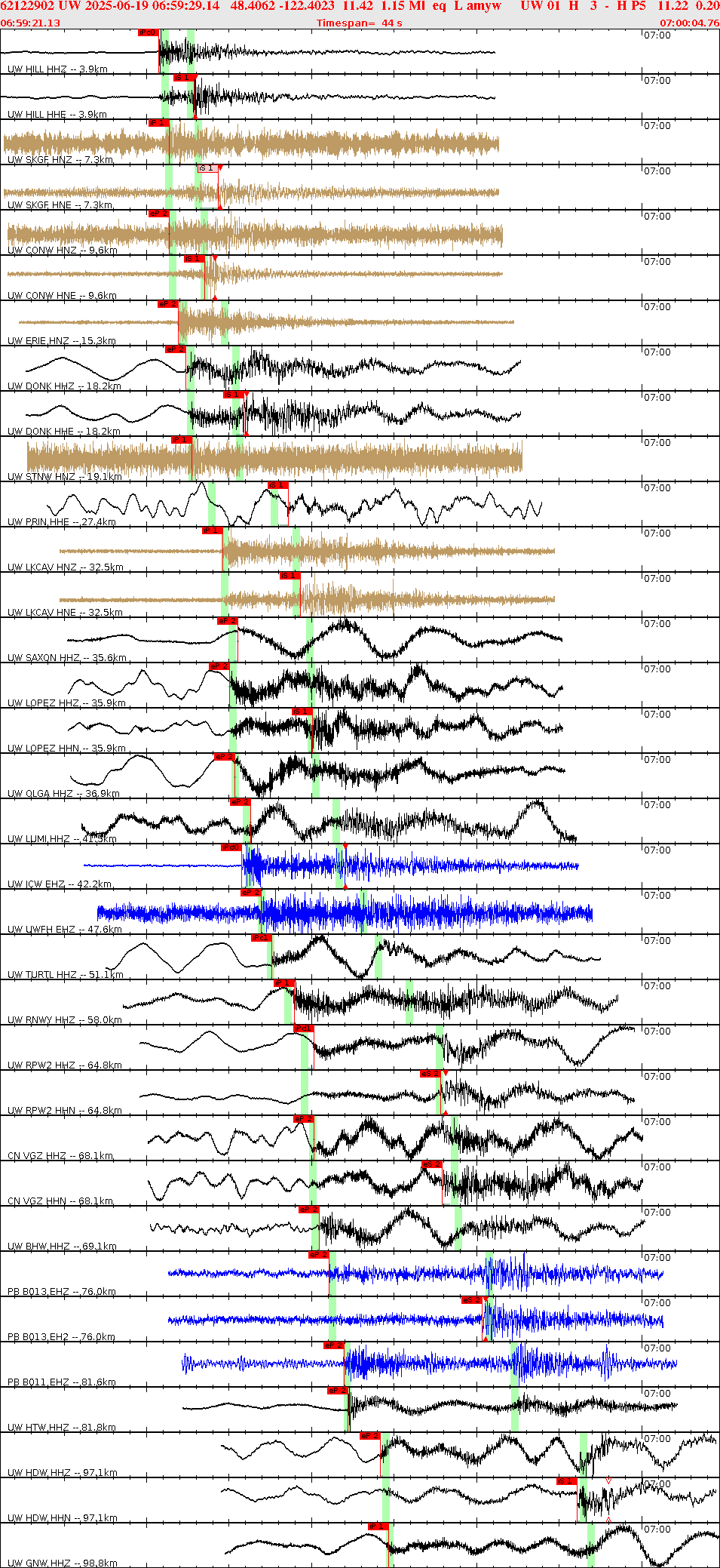 Waveforms at seismic stations for this event, sort by distance from the event.