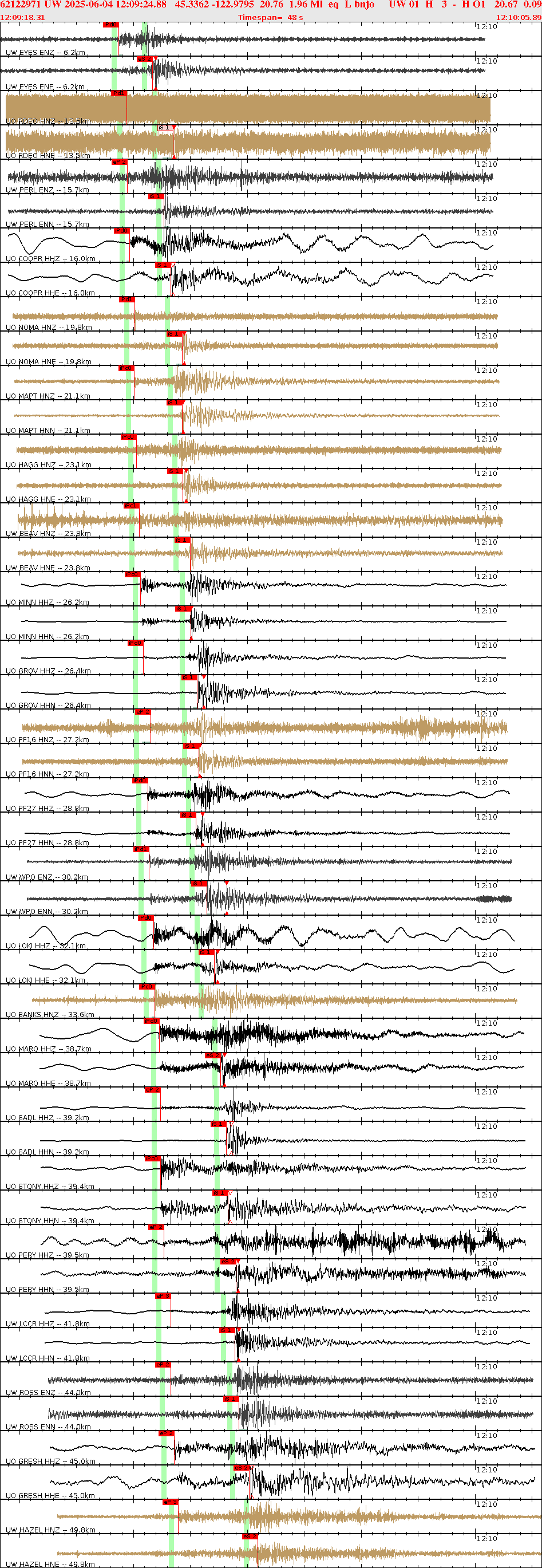 Waveforms at seismic stations for this event, sort by distance from the event.