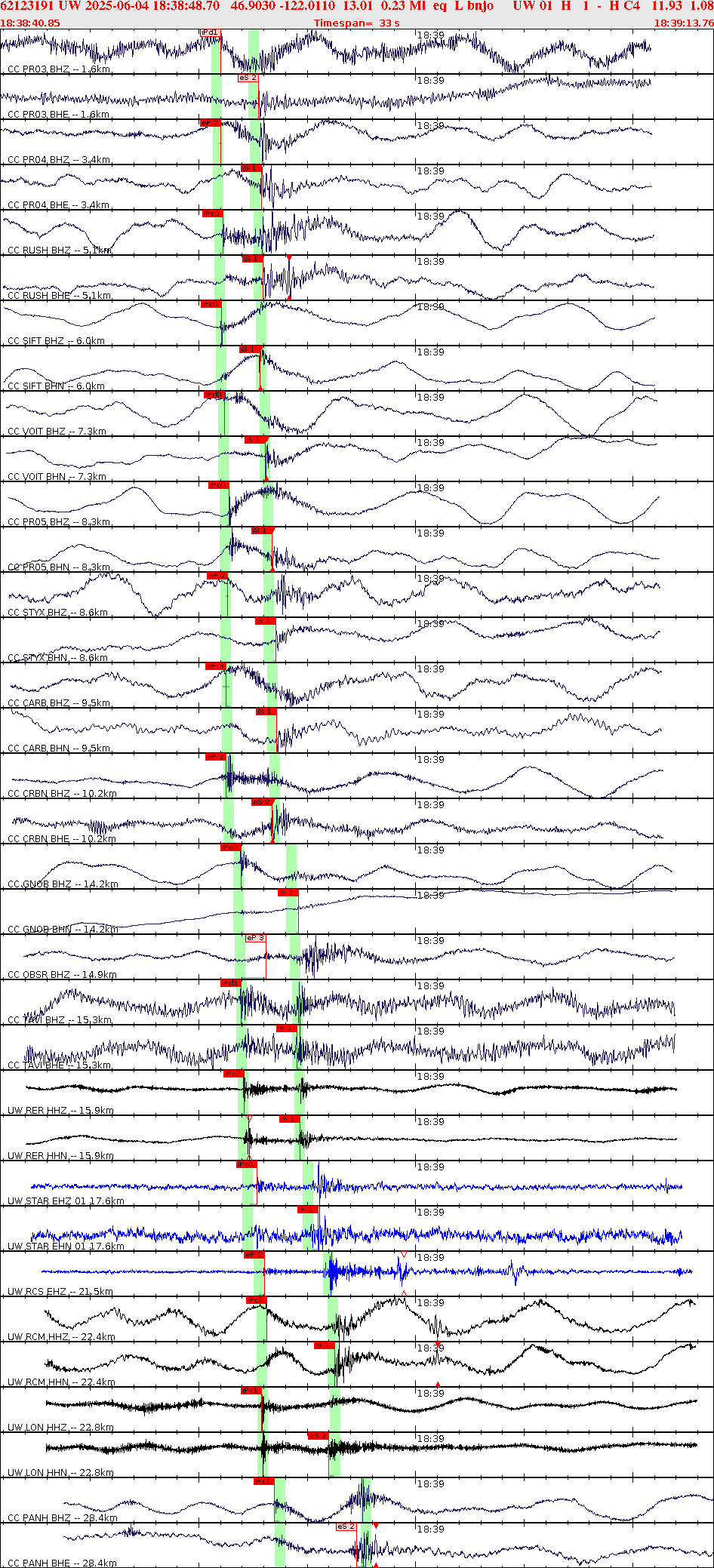 Waveforms at seismic stations for this event, sort by distance from the event.