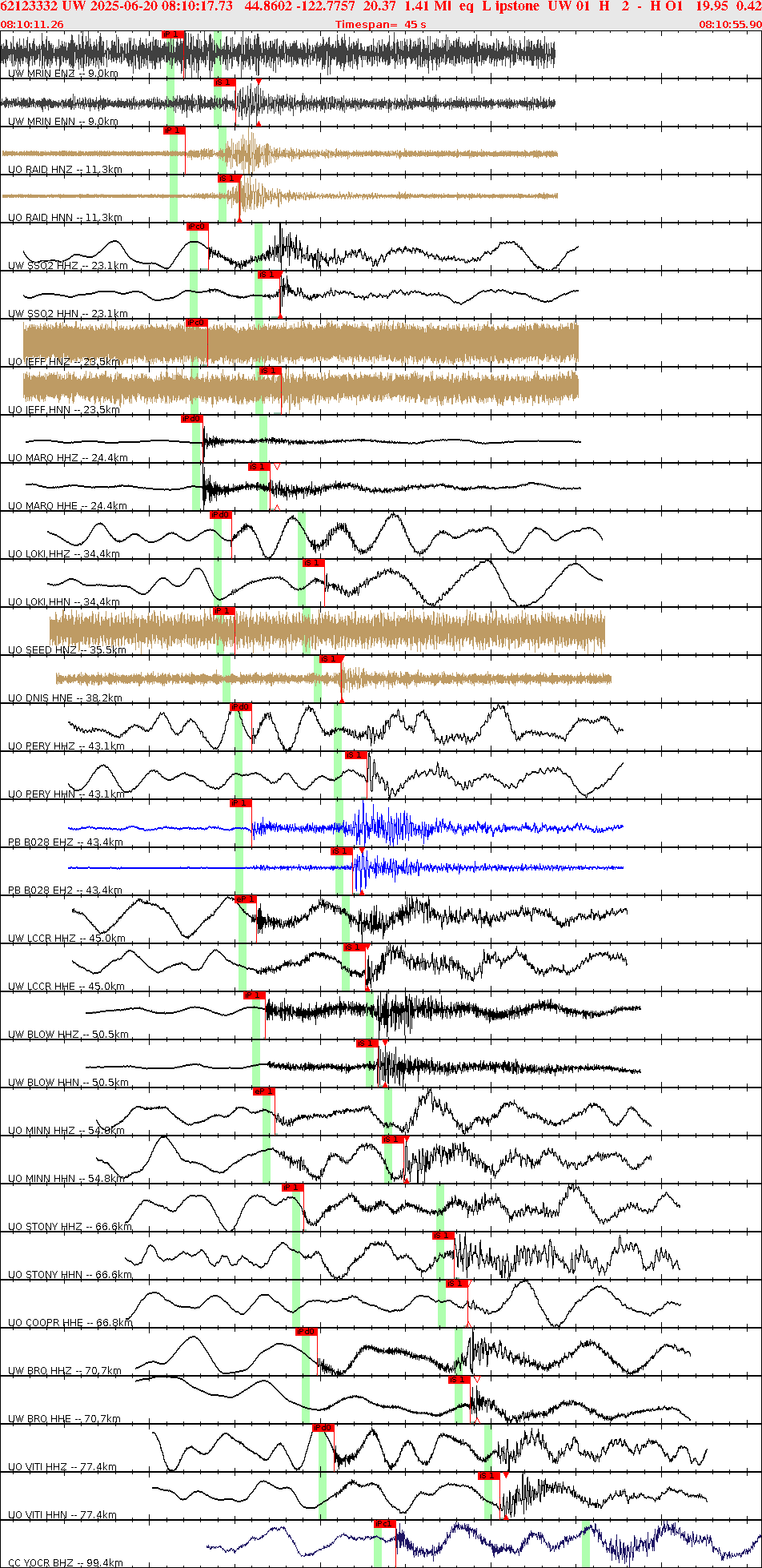 Waveforms at seismic stations for this event, sort by distance from the event.