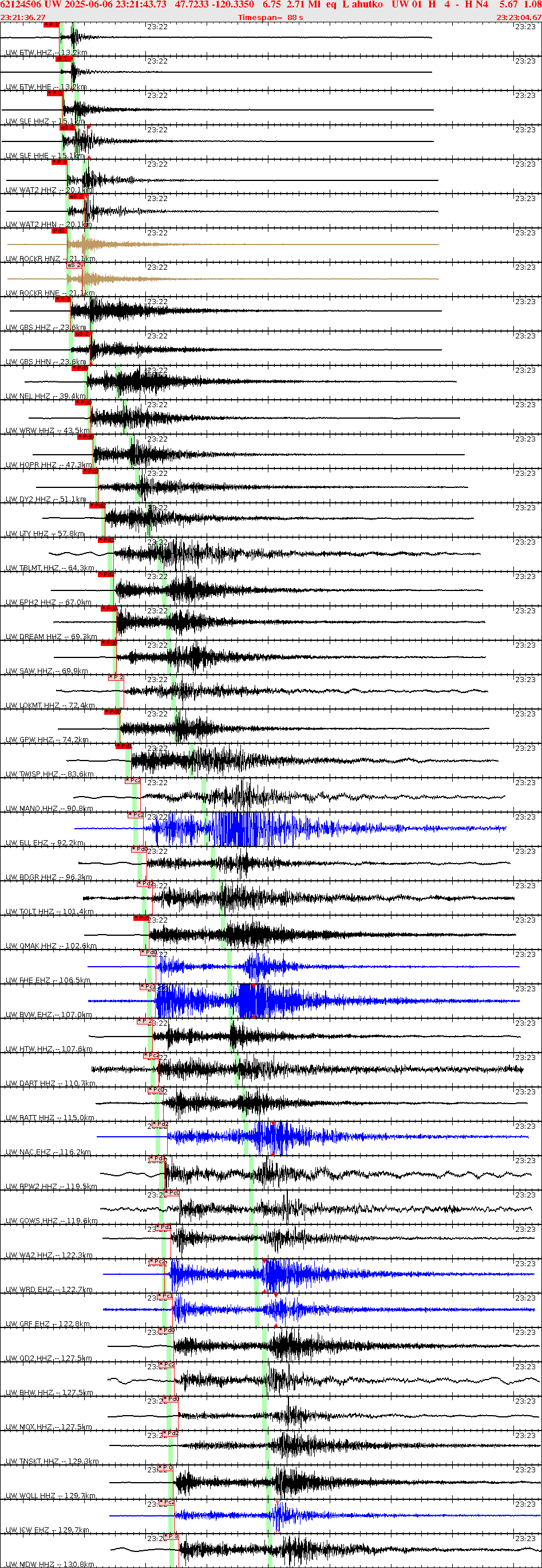 Waveforms at seismic stations for this event, sort by distance from the event.