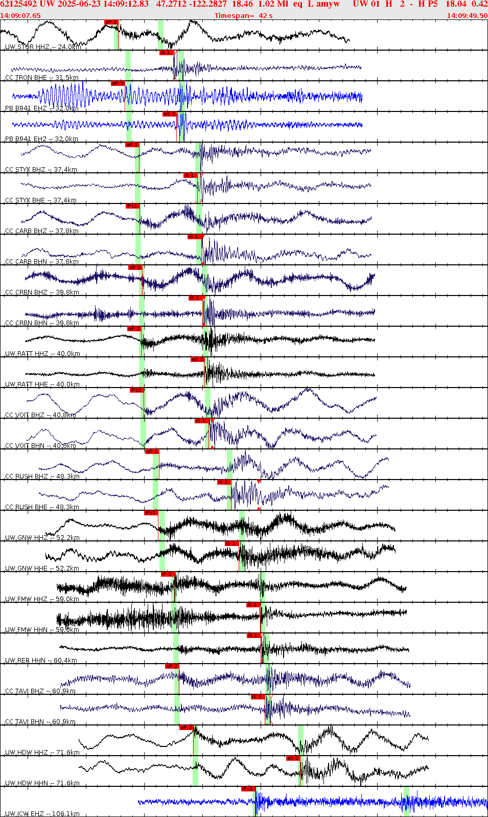 Waveforms at seismic stations for this event, sort by distance from the event.