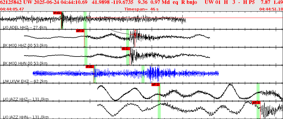 Waveforms at seismic stations for this event, sort by distance from the event.