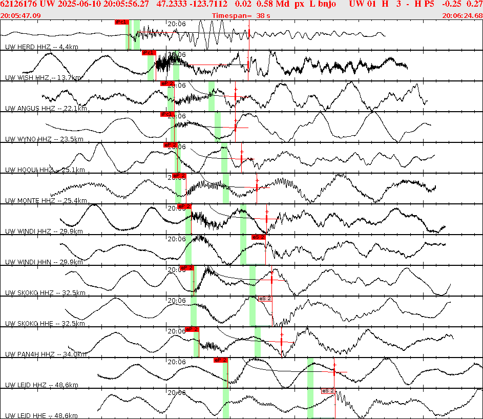 Waveforms at seismic stations for this event, sort by distance from the event.