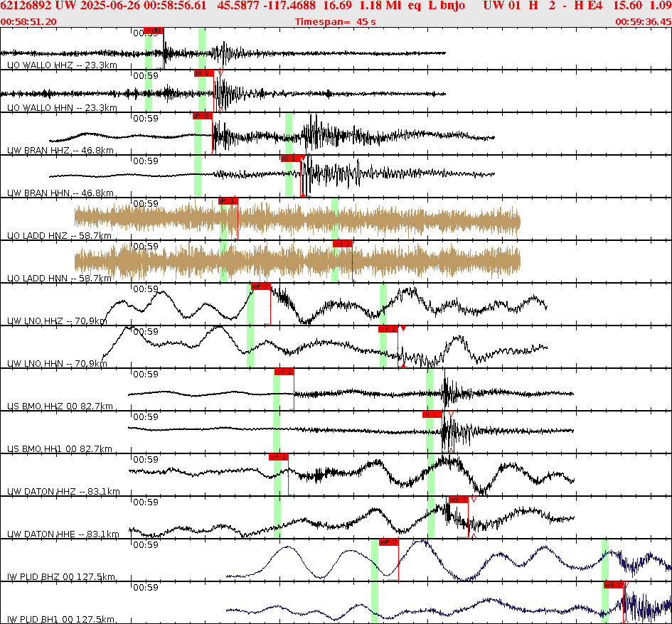 Waveforms at seismic stations for this event, sort by distance from the event.