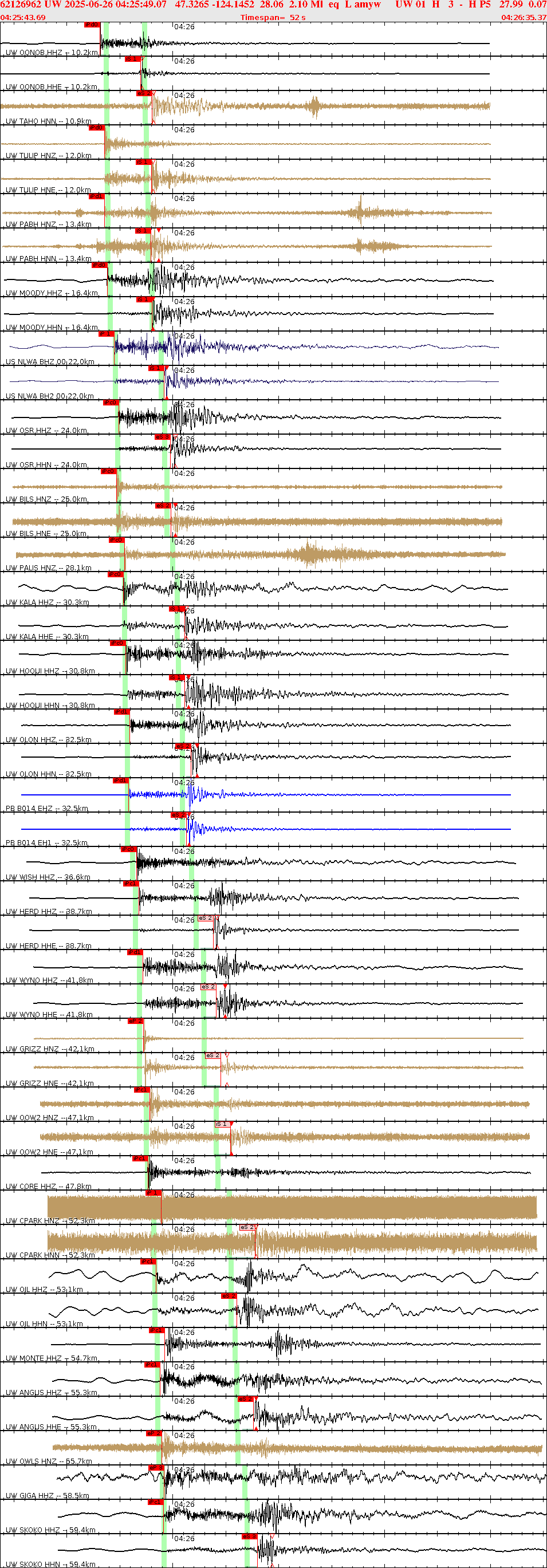 Waveforms at seismic stations for this event, sort by distance from the event.
