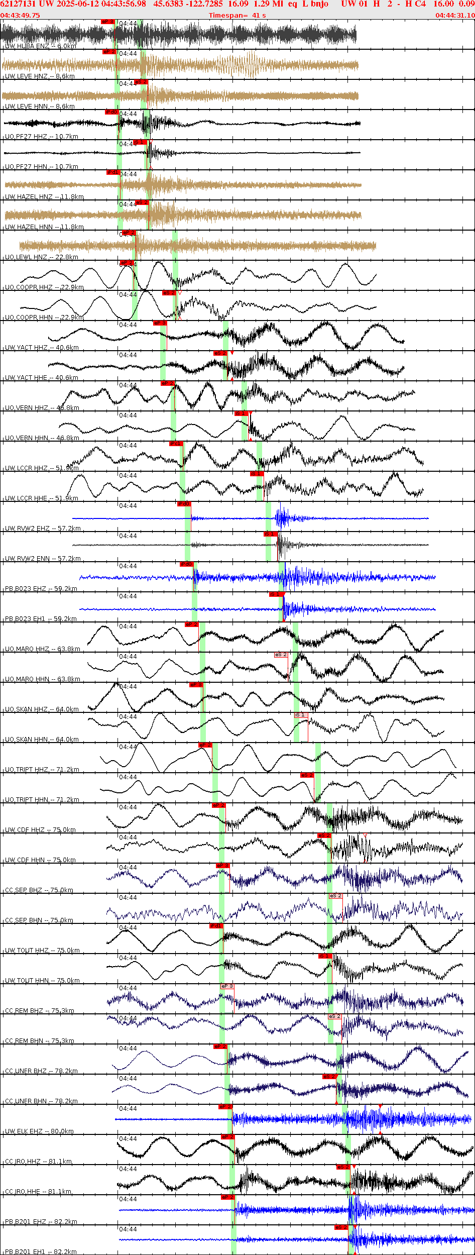 Waveforms at seismic stations for this event, sort by distance from the event.