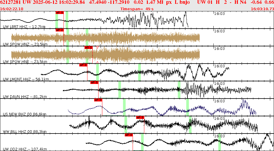 Waveforms at seismic stations for this event, sort by distance from the event.