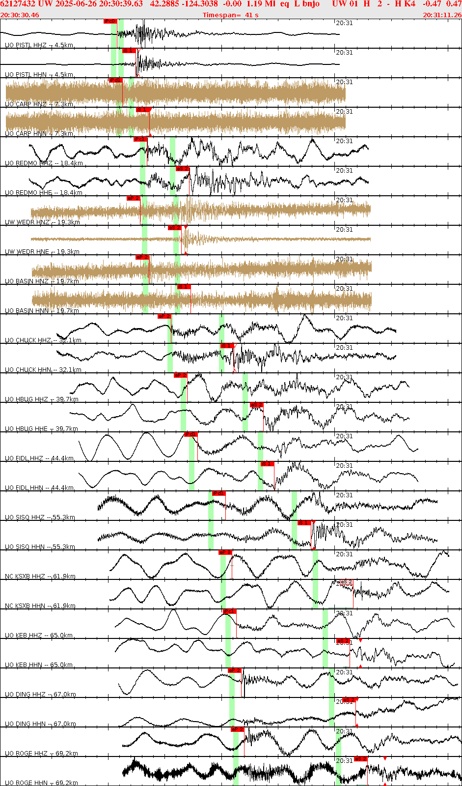Waveforms at seismic stations for this event, sort by distance from the event.