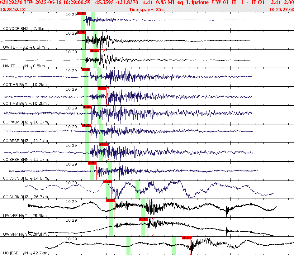 Waveforms at seismic stations for this event, sort by distance from the event.
