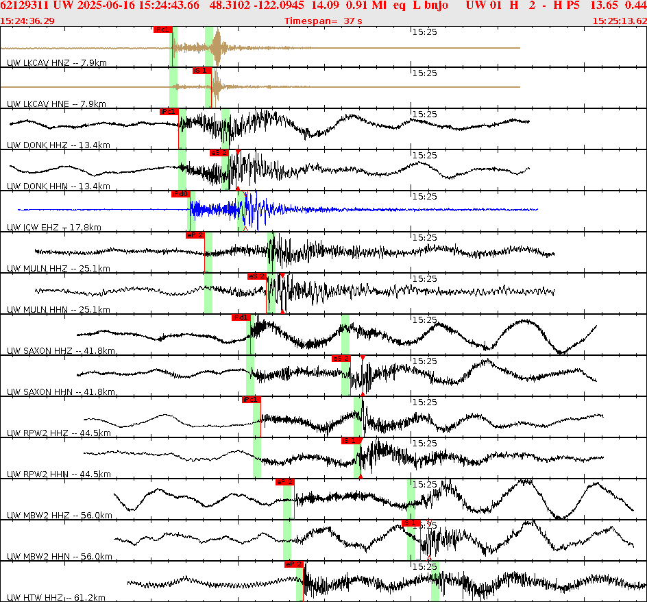Waveforms at seismic stations for this event, sort by distance from the event.