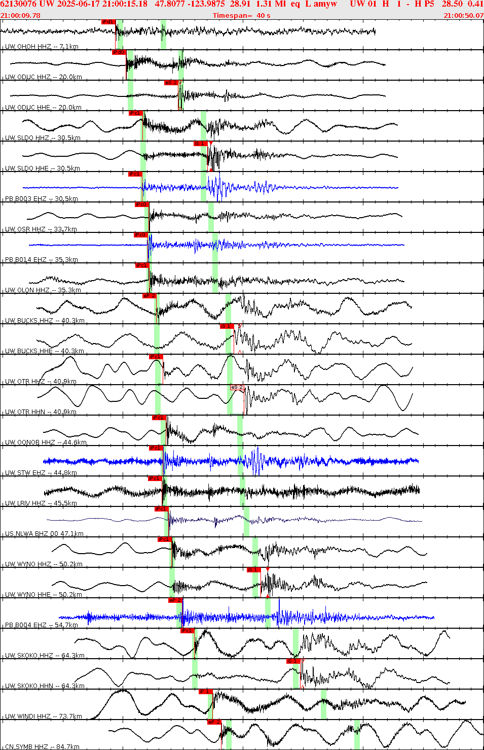 Waveforms at seismic stations for this event, sort by distance from the event.